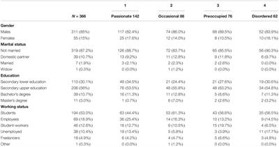 Maladaptive Personality Functioning and Psychopathological Symptoms in Problematic Video Game Players: A Person-Centered Approach